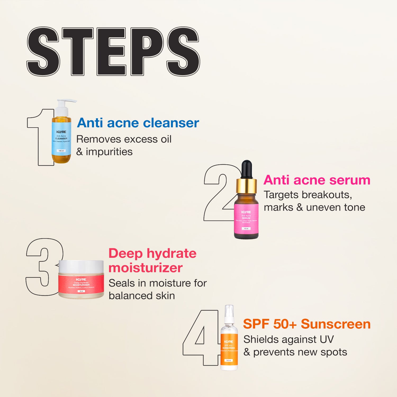 Klyre Anti Acne Care Kit – Cleanser, Serum, Moisturiser & Sunscreen for Clear Skin