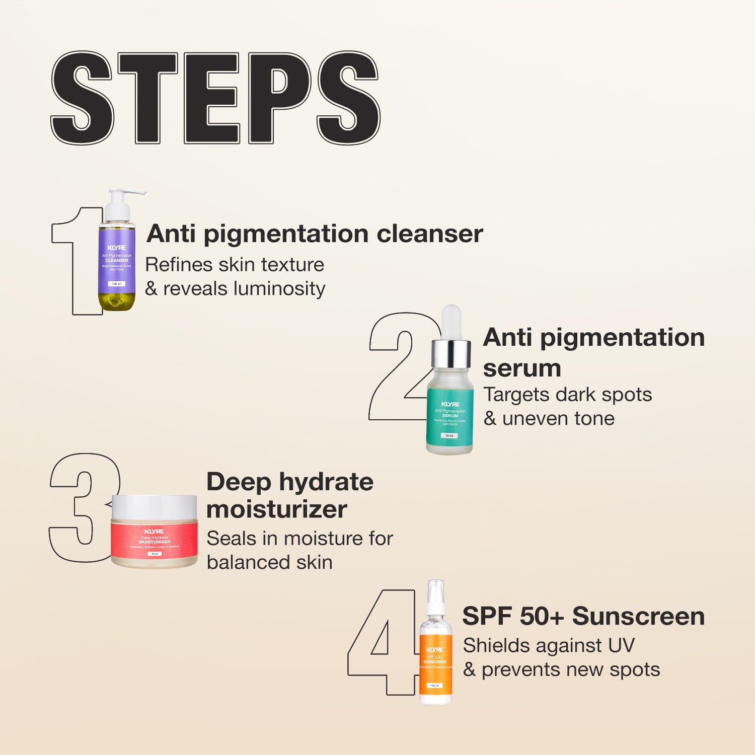 Klyre Anti Pigmentation Care Kit – Cleanser, Serum, Moisturiser & Sunscreen